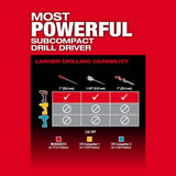 Milwaukee M12 FUEL 12-Volt Cordless Lithium-Ion Brushless 1/2 in. Drill Driver Kit with SHOCKWAVE Titanium Drill Bit Set