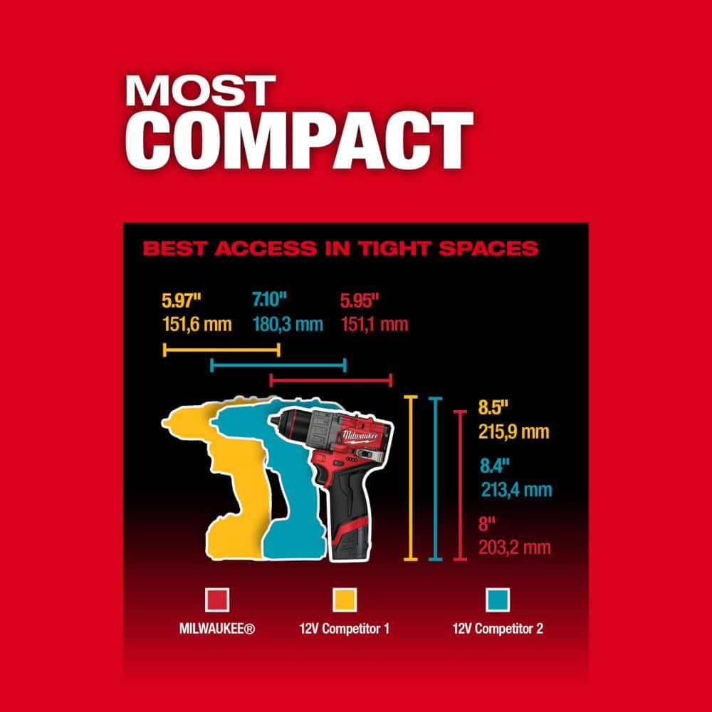 Milwaukee M12 FUEL 12-Volt Cordless Lithium-Ion Brushless 1/2 in. Drill Driver Kit with SHOCKWAVE Titanium Drill Bit Set