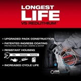 Milwaukee M18 18V Lithium-Ion REDLITHIUM FORGE HD12.0 Battery Pack (8-Pack)