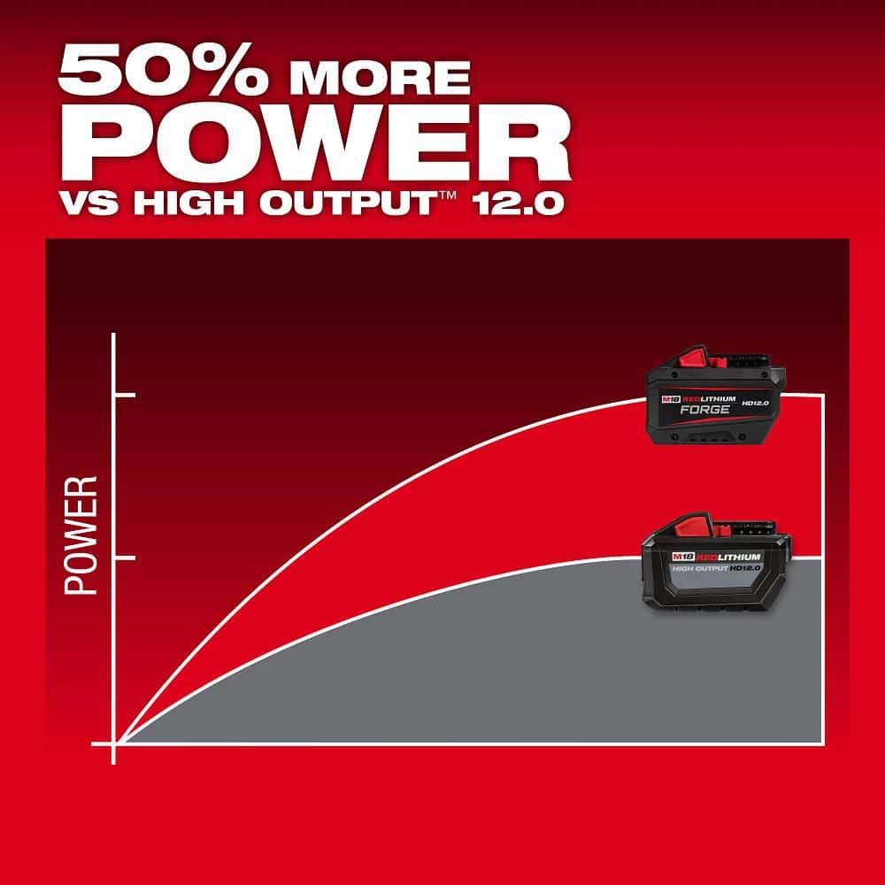 Milwaukee M18 18V Lithium-Ion REDLITHIUM FORGE HD12.0 Battery Pack (8-Pack)