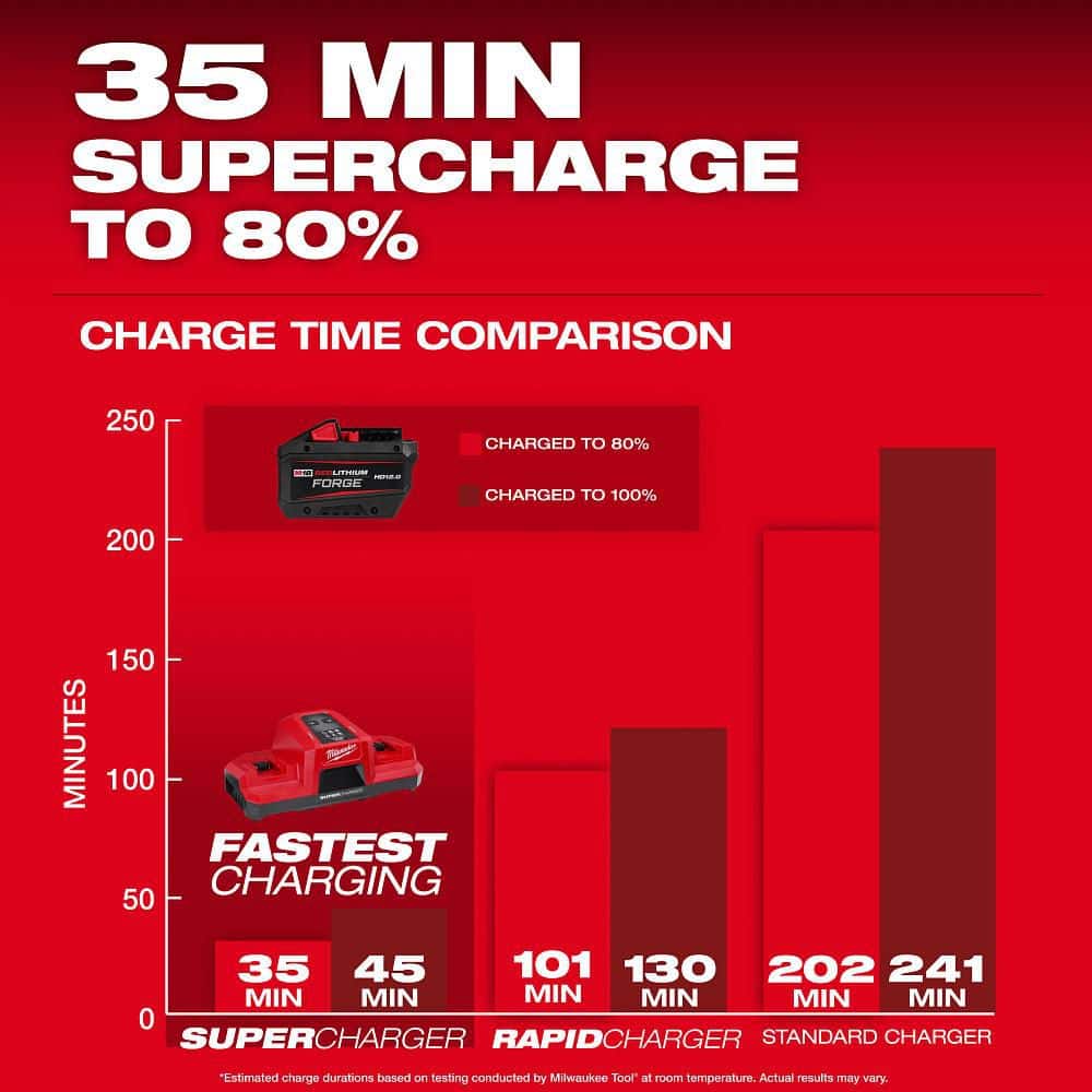 Milwaukee M18 18V REDLITHIUM FORGE HD12.0 Battery Pack, 12.0Ah (4-Pack)