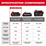 Milwaukee M18 18-Volt REDLITHIUM CP2.0 Compact Battery Pack (2.0Ah, 2-Pack)