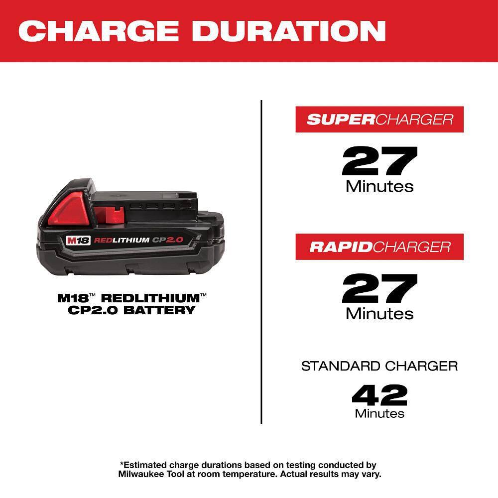 Milwaukee M18 18-Volt REDLITHIUM CP2.0 Compact Battery Pack, 2.0Ah (4-Pack)