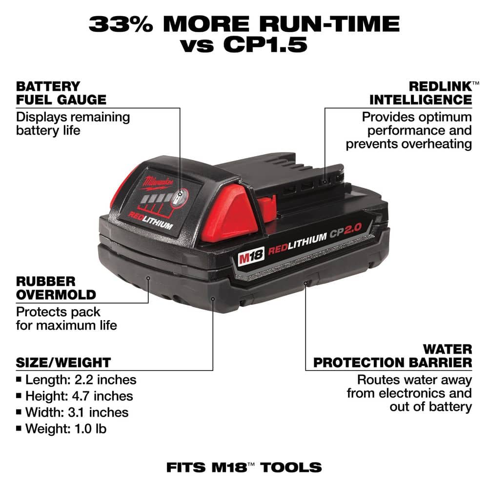 Milwaukee M18 18-Volt REDLITHIUM CP2.0 Compact Battery Pack, 2.0Ah (4-Pack)