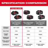 Milwaukee M18 18-Volt REDLITHIUM High Output CP 3.0Ah Battery Pack (2-Pack)