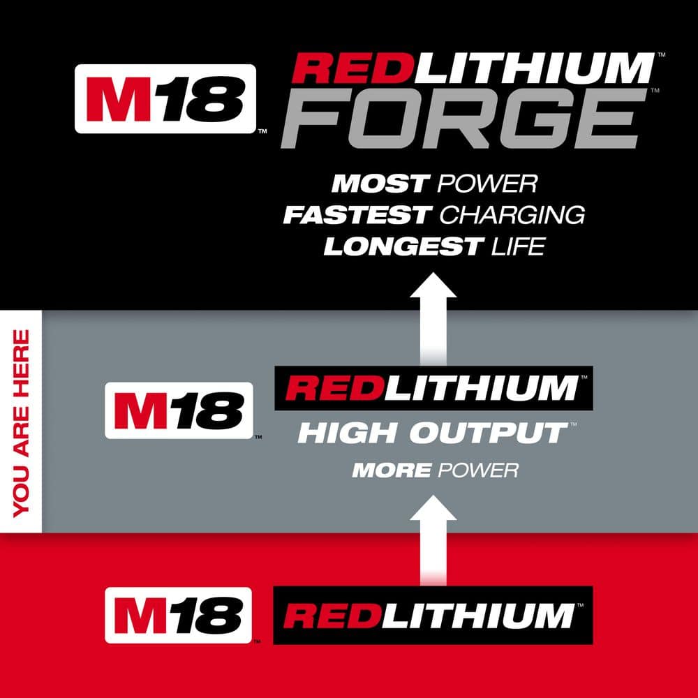 Milwaukee M18 18-Volt Lithium-Ion High Output CP 3.0Ah Battery Pack (6-Pack)