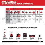 Milwaukee M18 18-Volt REDLITHIUM XC Extended Capacity Battery Pack, 4.0Ah