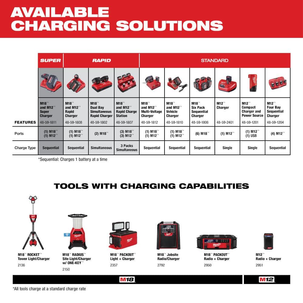 Milwaukee M18 18-Volt REDLITHIUM XC 5.0Ah Extended Capacity Battery Pack (48-11-1850)