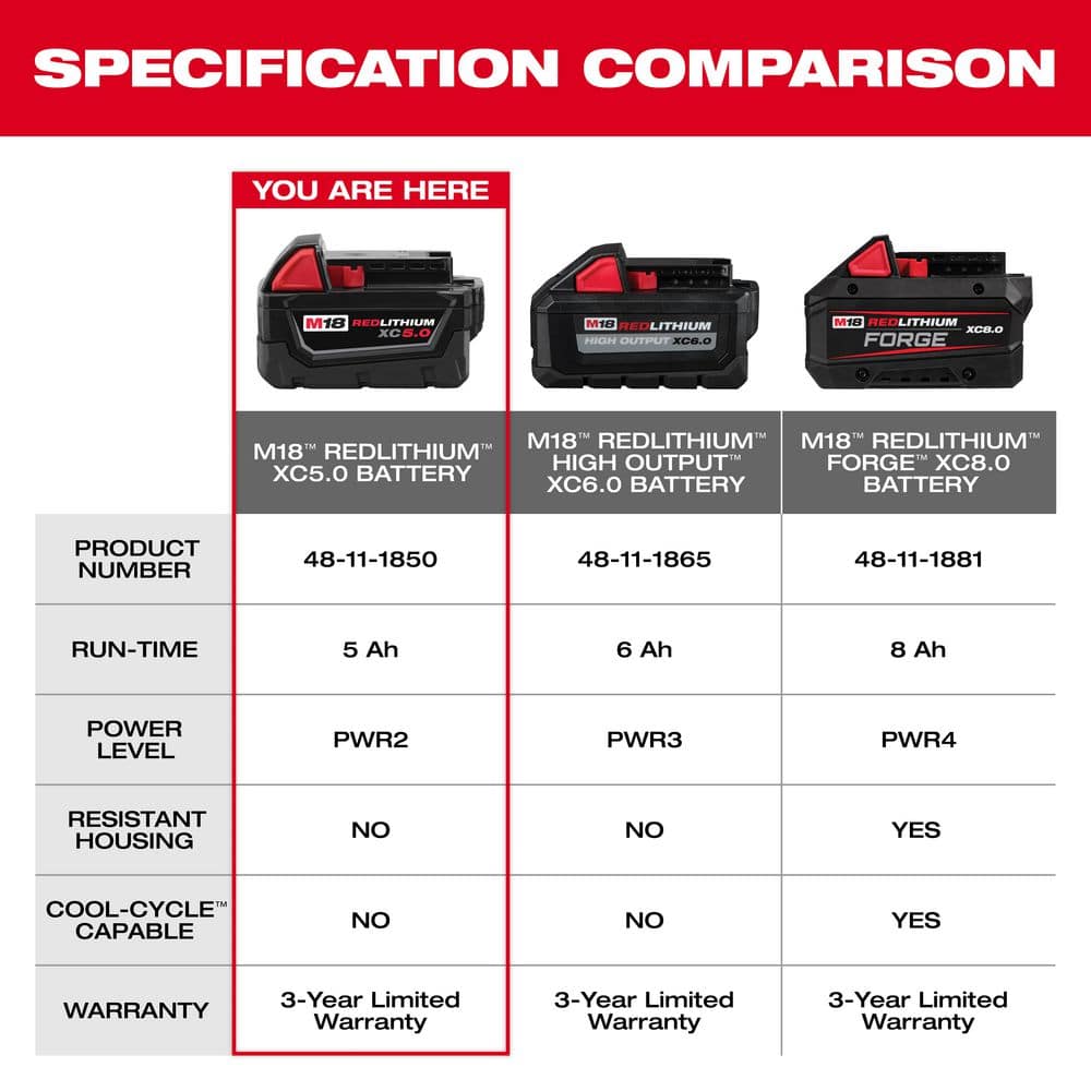 Milwaukee M18 18-Volt REDLITHIUM XC Extended Capacity Battery Pack, 5.0Ah (6-Pack)