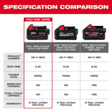 Milwaukee M18 18-Volt REDLITHIUM XC Extended Capacity Battery Pack, 5.0Ah (6-Pack)