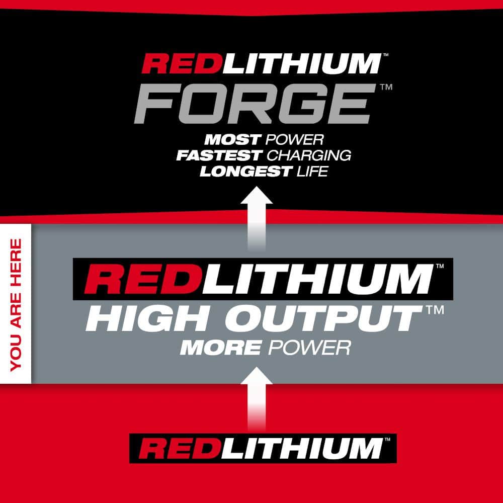 Milwaukee M18 18-Volt Lithium-Ion (1) High Output 6.0Ah Battery and (2) 5.0Ah Battery (3-Pack)
