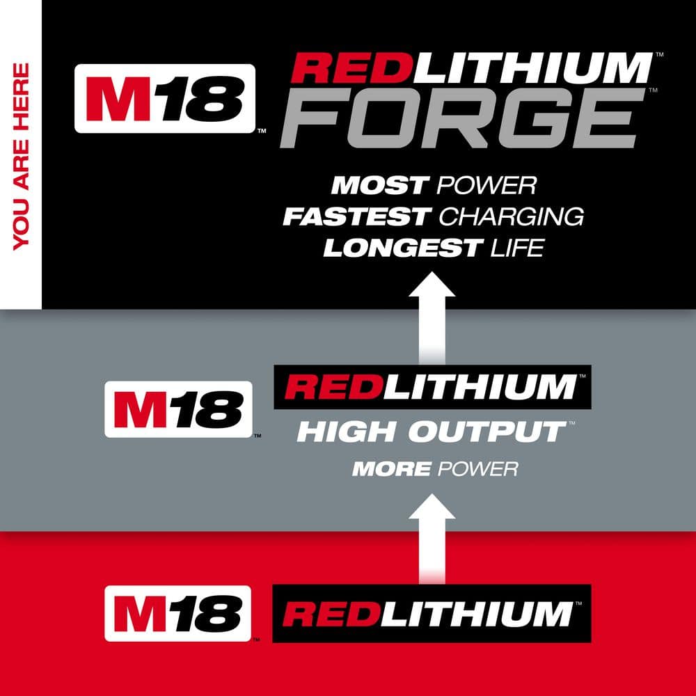 Milwaukee M18 18V Lithium-Ion REDLITHIUM FORGE XC6.0 Battery Pack (6-Pack)