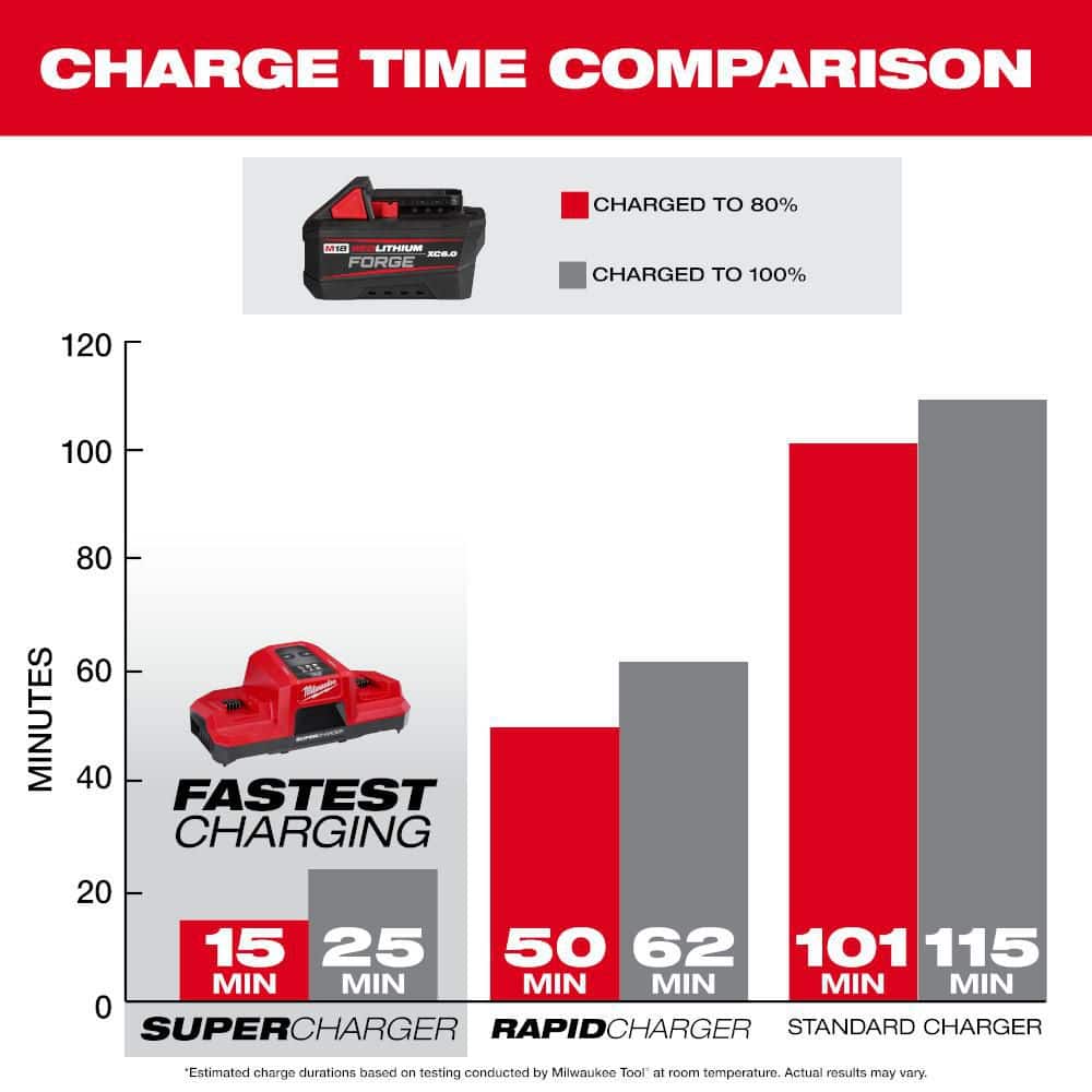 Milwaukee M18 18V Lithium-Ion REDLITHIUM FORGE XC6.0 Battery Pack (6-Pack)