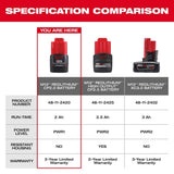 Milwaukee M12 12-Volt REDLITHIUM CP2.0 Compact Battery Pack (2.0 Ah)