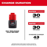 Milwaukee M12 12-Volt REDLITHIUM CP2.0 Compact Battery Pack (2.0 Ah)