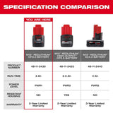 Milwaukee M12 12-Volt REDLITHIUM Compact Battery Pack CP3.0 (3.0Ah)