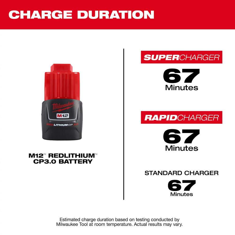 Milwaukee M12 12-Volt REDLITHIUM Compact Battery Pack CP3.0 (3.0Ah)