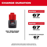 Milwaukee M12 12-Volt REDLITHIUM Compact Battery Pack CP3.0 (3.0Ah)