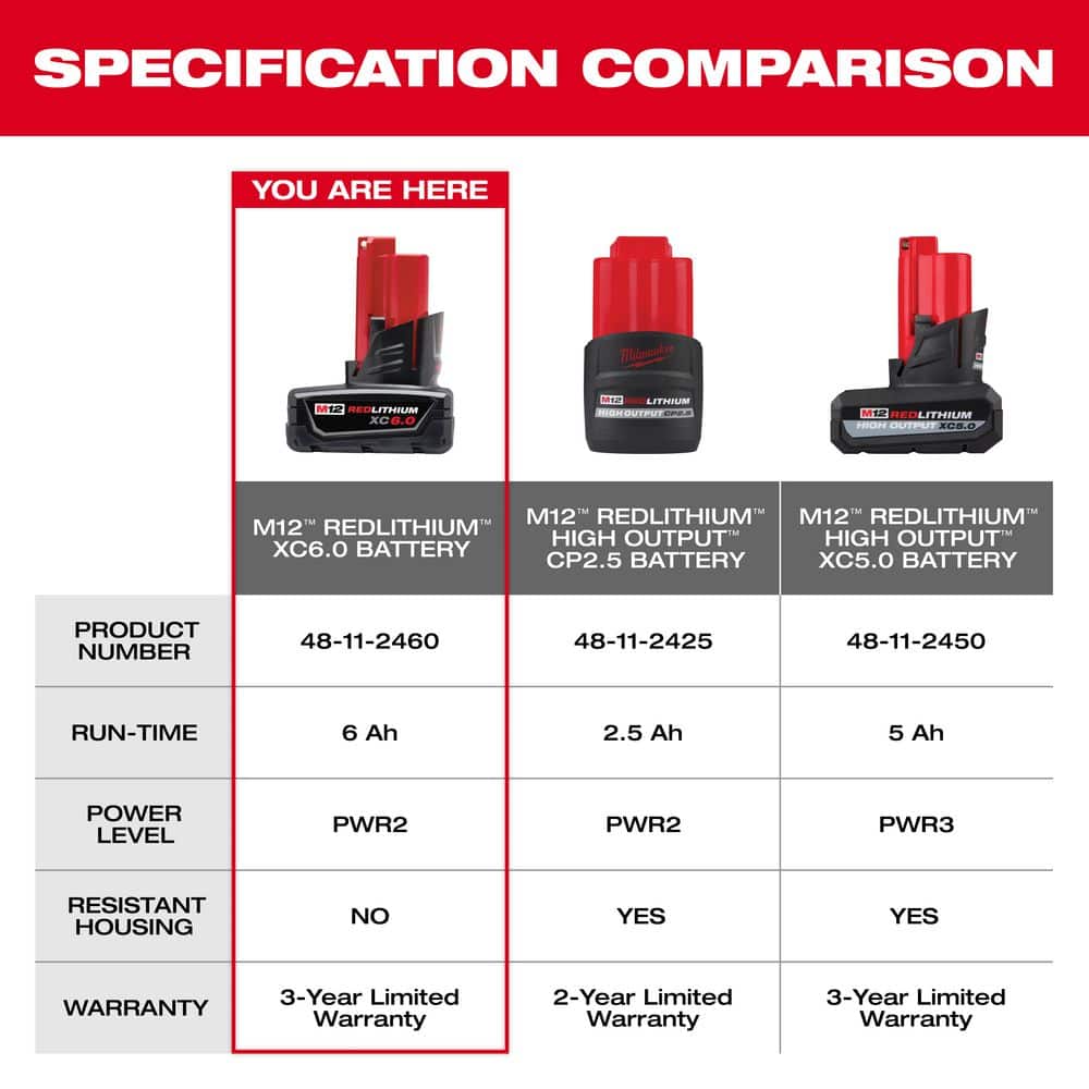 Milwaukee M12 12-Volt REDLITHIUM XC6.0 Extended Capacity Battery Pack, 6.0Ah (4-Pack)