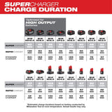 Milwaukee M12 and M18 12-Volt/18-Volt Lithium-Ion Multi-Voltage Super Charger Battery Charger with 3.0Ah Battery Pack (2-Pack)
