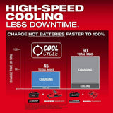 Milwaukee M18 18V Lithium-Ion Dual Bay Super Charger with REDLITHIUM FORGE XC6.0 Batteries (2-Pack)