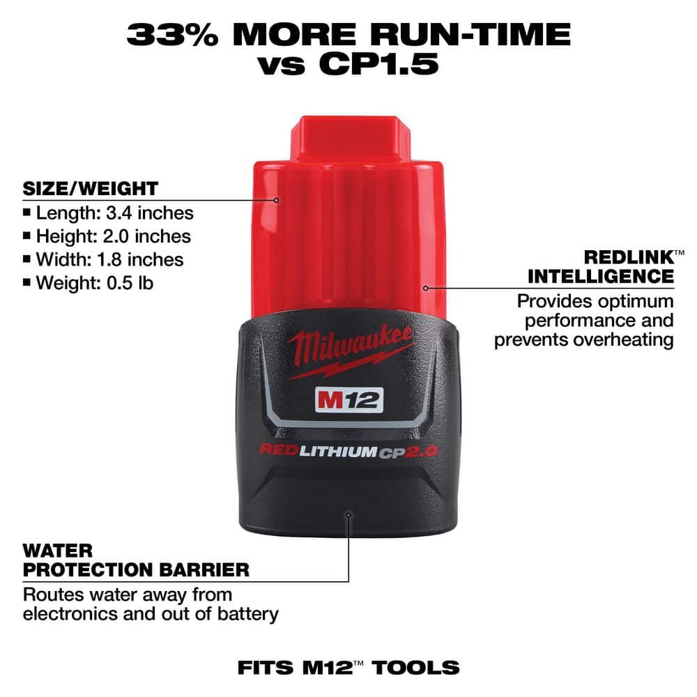 Milwaukee M12 12-Volt REDLITHIUM CP2.0 Battery and Charger Starter Kit (2.0Ah)