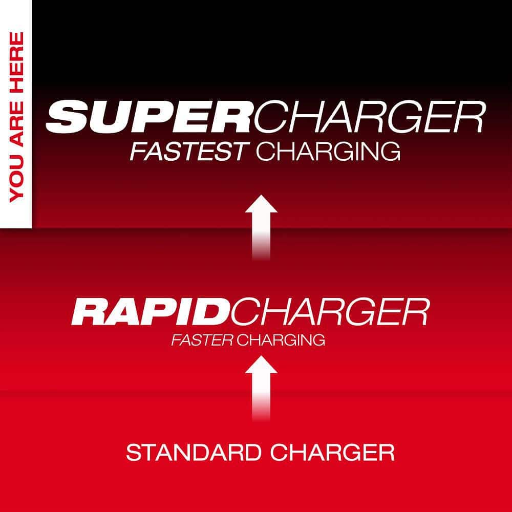 Milwaukee M18 18V Dual Bay Simultaneous Super Charger with 4-Point Mounting