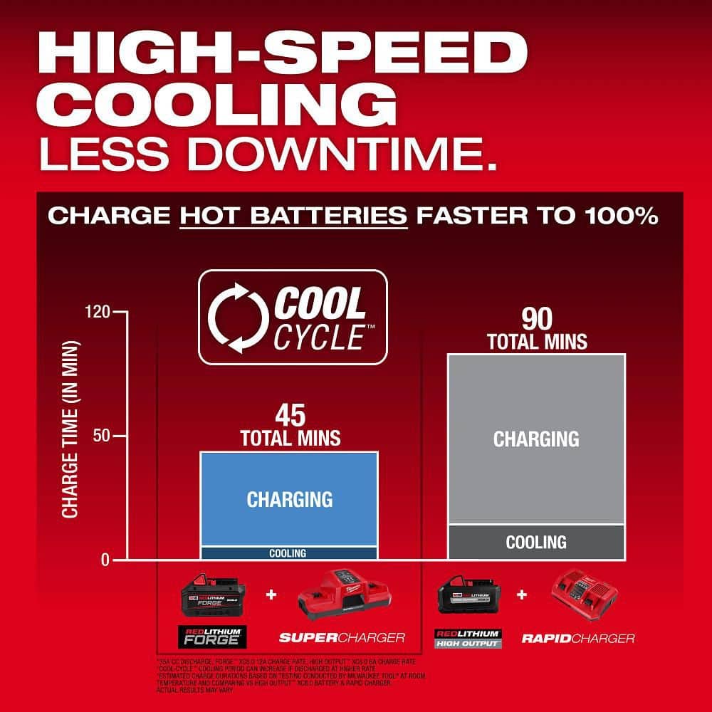 Milwaukee M18 18V Dual Bay Simultaneous Super Charger with 4-Point Mounting
