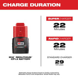 Milwaukee M12 12V Lithium-Ion Cordless 4-Tool Combo Kit with (2) Compact 1.5Ah Batteries, Charger & SHOCKWAVE Bit Set (120-Piece)