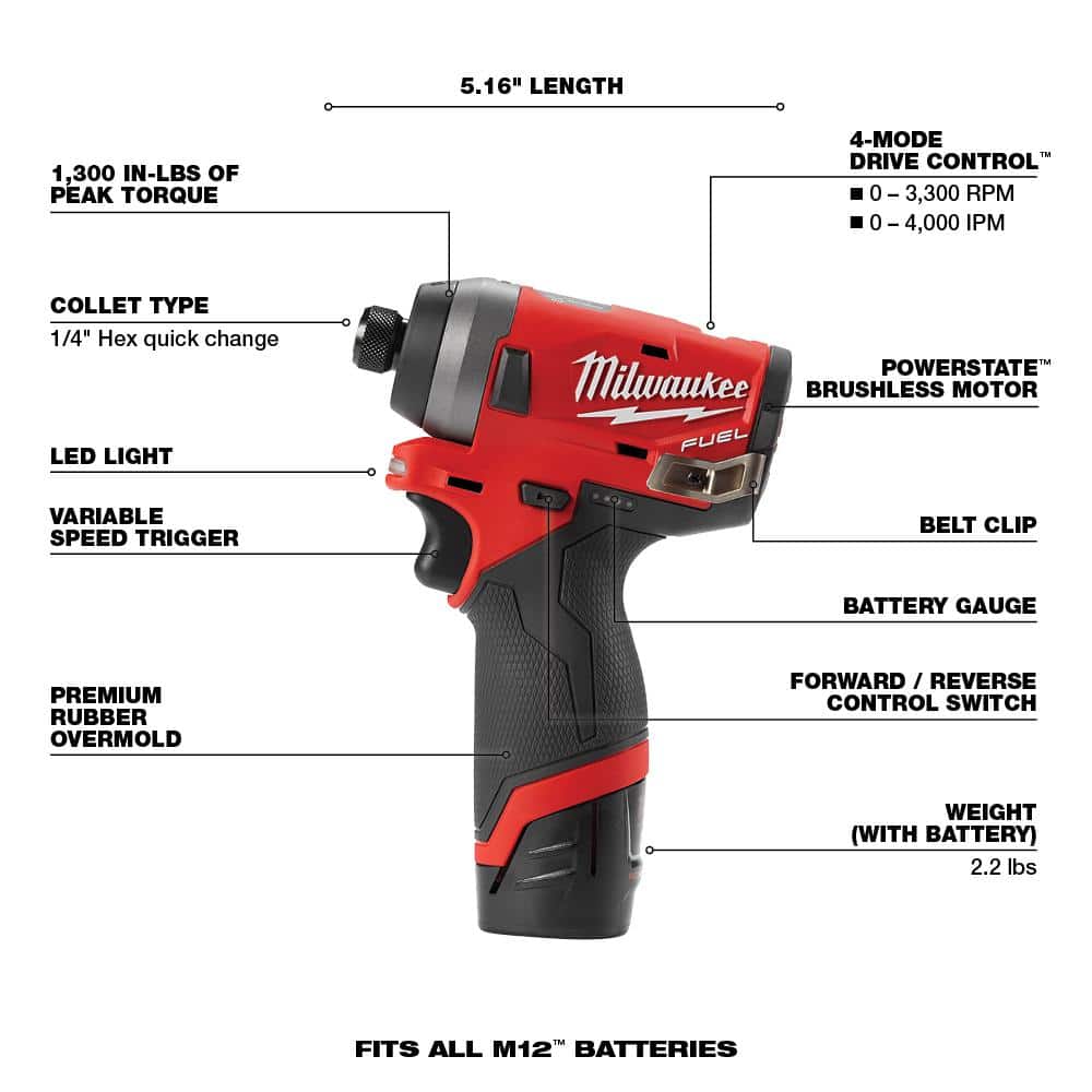 Milwaukee M12 FUEL 12V Brushless Cordless HACKZALL + 1/4 in. Impact Driver Combo Kit (2-Tool) with 2 Batteries, Charger & Bag, Model 2593-22