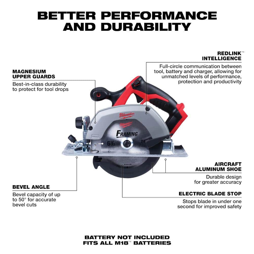 Milwaukee M18 18V Lithium‑Ion Cordless Combo Kit (9‑Tool) with (2) Batteries, Charger & Shockwave Red Helix Titanium Drill Bit Set (15‑Piece)