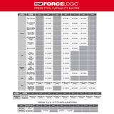 Milwaukee 1/2 in. IPS Press Tool Jaw for M12 FORCE LOGIC Press Tool