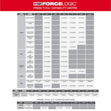 Milwaukee 3/4 in. PEX Crimp Jaw for M12 FORCE LOGIC Press Tool (F1807/F2159 Compatible)