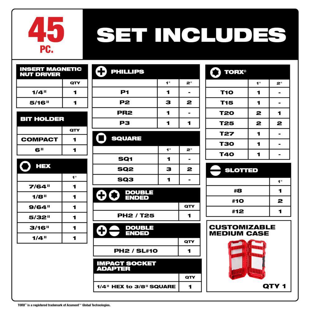 Milwaukee SAWZALL Metal-Cutting Bi‑Metal Reciprocating Blade Set with SHOCKWAVE Impact Duty Steel Driver Bit Set (61‑Piece)
