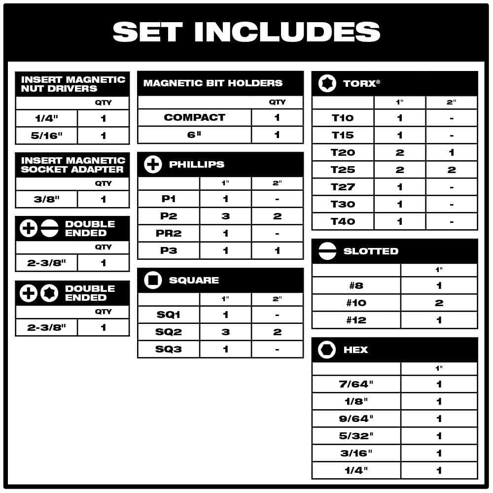 Milwaukee SAWZALL Metal-Cutting Bi‑Metal Reciprocating Blade Set with SHOCKWAVE Impact Duty Steel Driver Bit Set (61‑Piece)