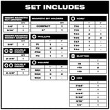 Milwaukee SAWZALL Metal-Cutting Bi‑Metal Reciprocating Blade Set with SHOCKWAVE Impact Duty Steel Driver Bit Set (61‑Piece)