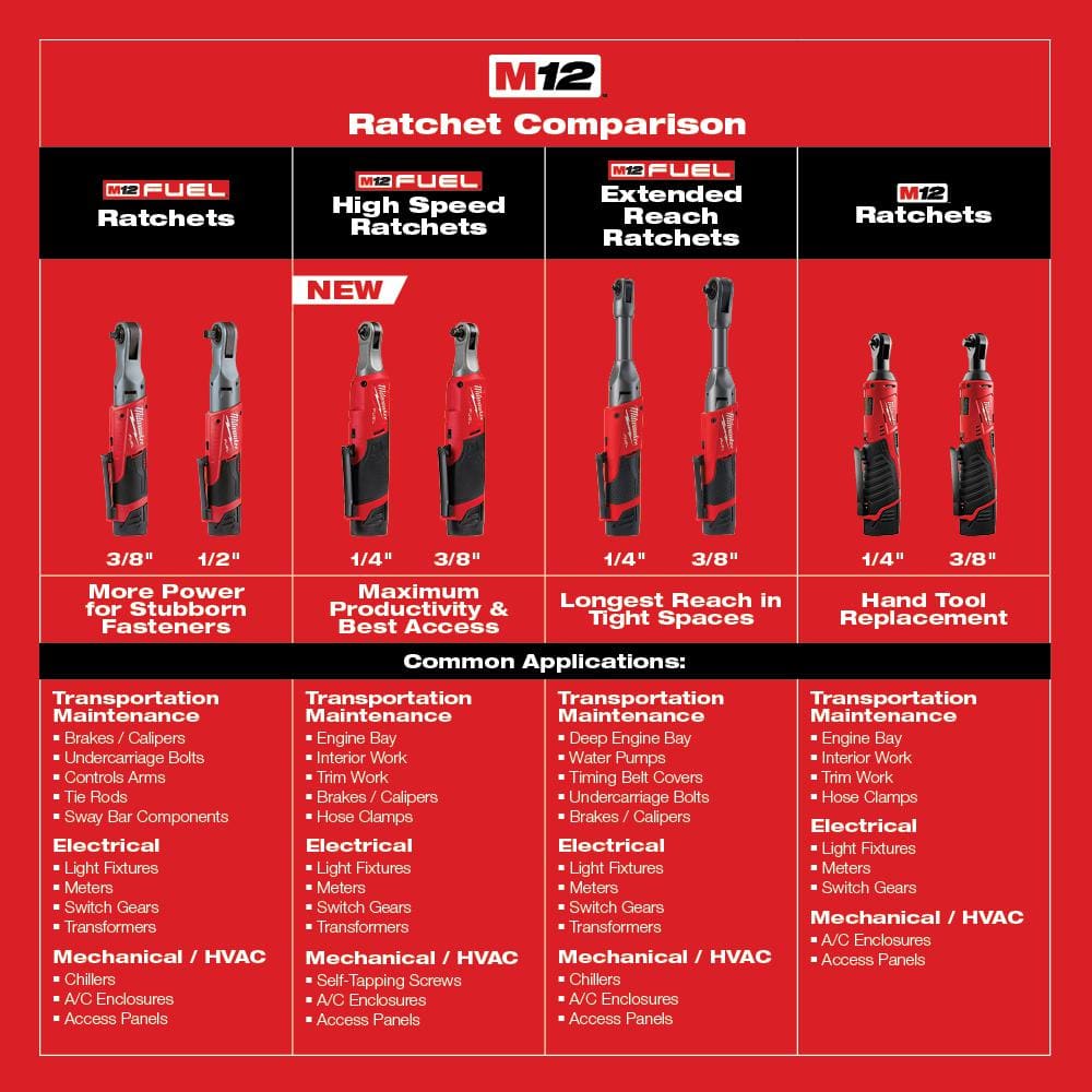 Milwaukee M12 12V Lithium-Ion HACKZALL Cordless Reciprocating Saw Kit with M12 3/8 in. Ratchet and 6.0 Ah XC Battery Pack