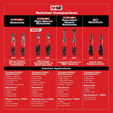 Milwaukee M12 12V Lithium-Ion HACKZALL Cordless Reciprocating Saw Kit with M12 3/8 in. Ratchet and 6.0 Ah XC Battery Pack