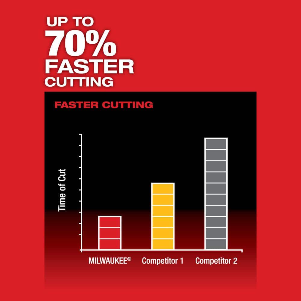 Milwaukee M12 FUEL 12-Volt Brushless Cordless HACKZALL Reciprocating Saw Kit with Free M12 3/8 in. Right Angle Drill