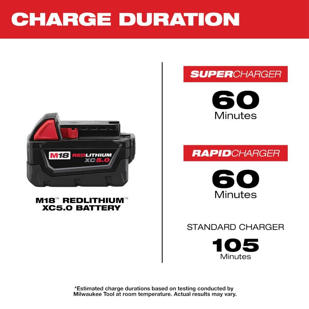 Milwaukee M18 18V Lithium-Ion Cordless HACKZALL Reciprocating Saw with Multi-Tool and XC 5.0Ah Battery