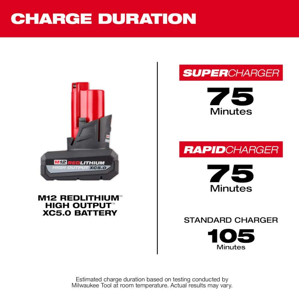 Milwaukee M12 12-Volt Lithium-Ion Cordless Rivet Tool with M12 CP High Output 2.5 Ah Battery Pack