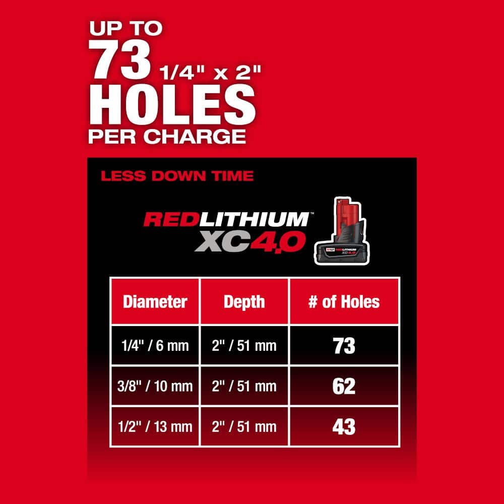 Milwaukee M12 FUEL 12V Lithium‑Ion Brushless Cordless 5/8 in. SDS‑Plus Rotary Hammer Drill (Tool‑Only)