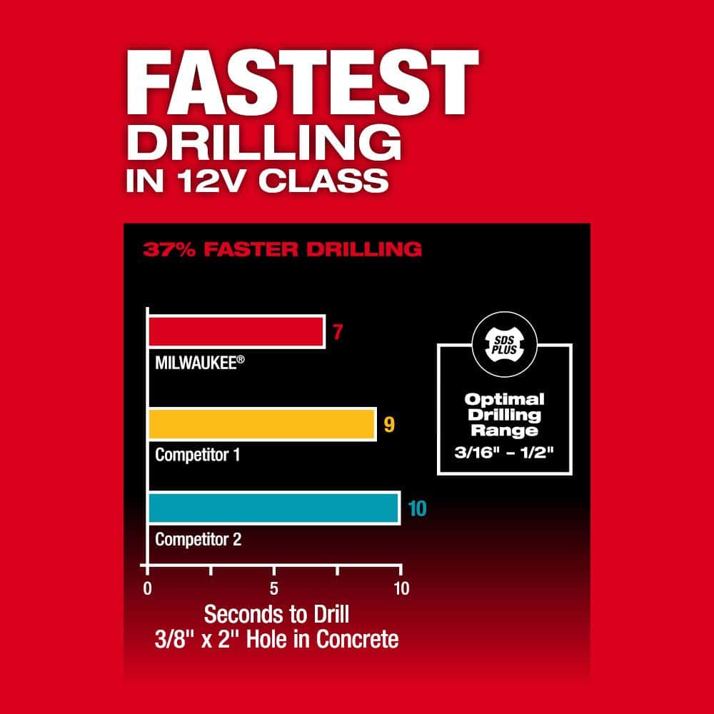 Milwaukee M12 FUEL 12V Lithium‑Ion Brushless Cordless 5/8 in. SDS‑Plus Rotary Hammer Drill (Tool‑Only)