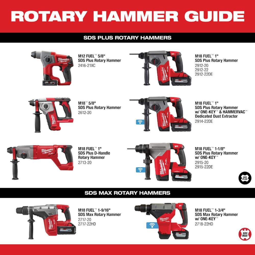 Milwaukee M18 FUEL 18V Lithium-Ion Brushless Cordless 1 in. SDS-Plus Rotary Hammer with Deep Cut Bandsaw (2-Tool)