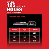Milwaukee M18 FUEL 18V Lithium-Ion Brushless Cordless 1 in. SDS-Plus Rotary Hammer with 10 in. Bull Point & Steel Flat Chisel