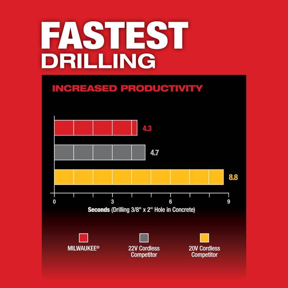 Milwaukee M18 FUEL 18V Lithium-Ion Brushless Cordless 1 in. SDS-Plus Rotary Hammer with 10 in. Bull Point & Steel Flat Chisel