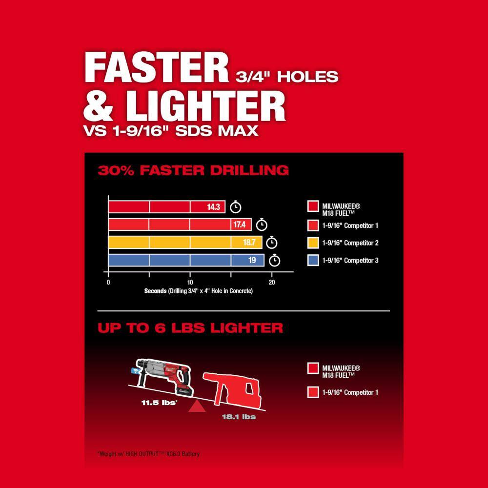 Milwaukee M18 FUEL ONE-KEY 18V Lithium-Ion Brushless Cordless 1-1/4 in. SDS-Plus D-Handle Rotary Hammer Kit w/(3) 6.0 Ah Batteries