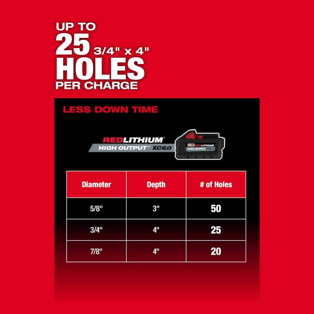Milwaukee M18 FUEL ONE-KEY 18V Lithium-Ion Brushless Cordless 1-1/4 in. SDS-Plus D-Handle Rotary Hammer Kit w/(3) 6.0 Ah Batteries