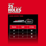 Milwaukee M18 FUEL ONE-KEY 18V Lithium-Ion Brushless Cordless 1-1/4 in. SDS-Plus D-Handle Rotary Hammer Kit w/(3) 6.0 Ah Batteries