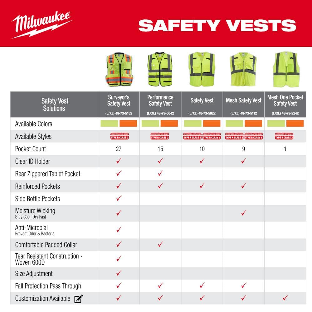 Milwaukee Large/XL Yellow Class 2 High Visibility Safety Vest, 10 Pockets + Clear Anti‑Scratch Safety Glasses